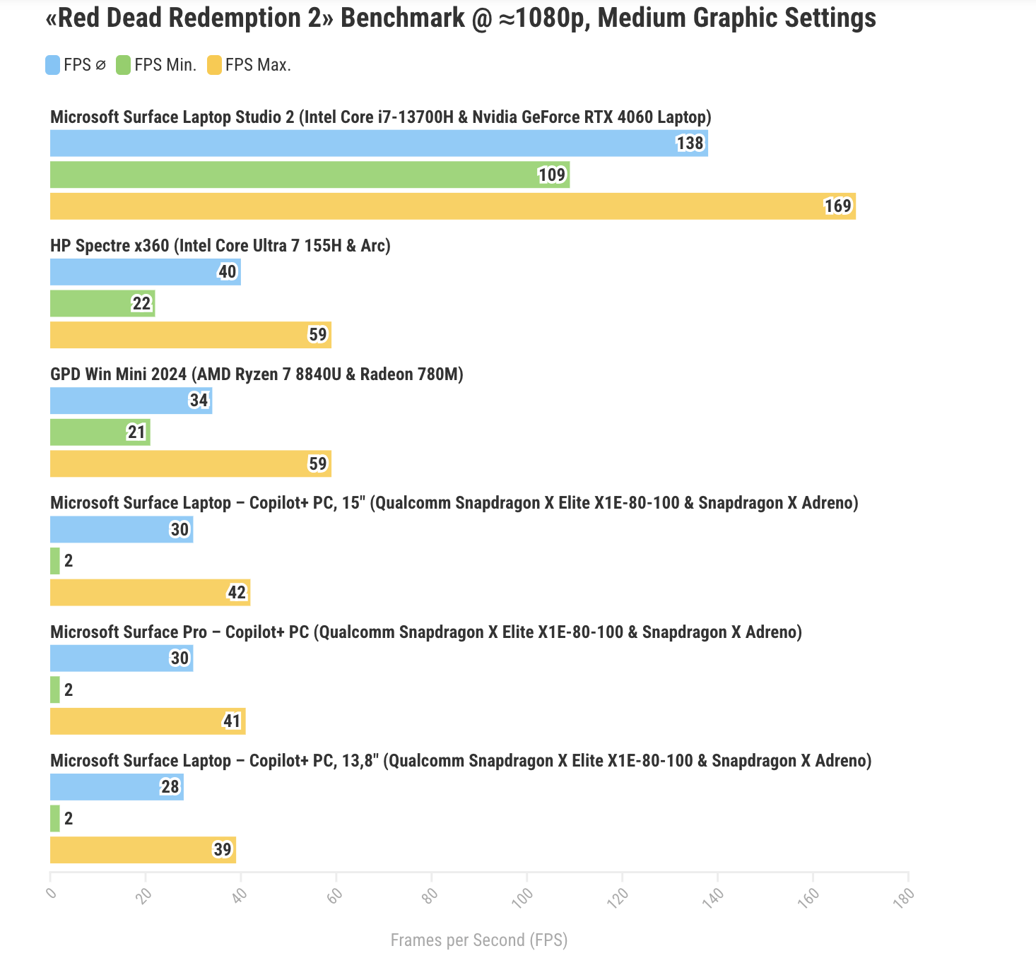 danh-gia-snapdragon-x-elite-tren-surface-pro-va-surface-laptop