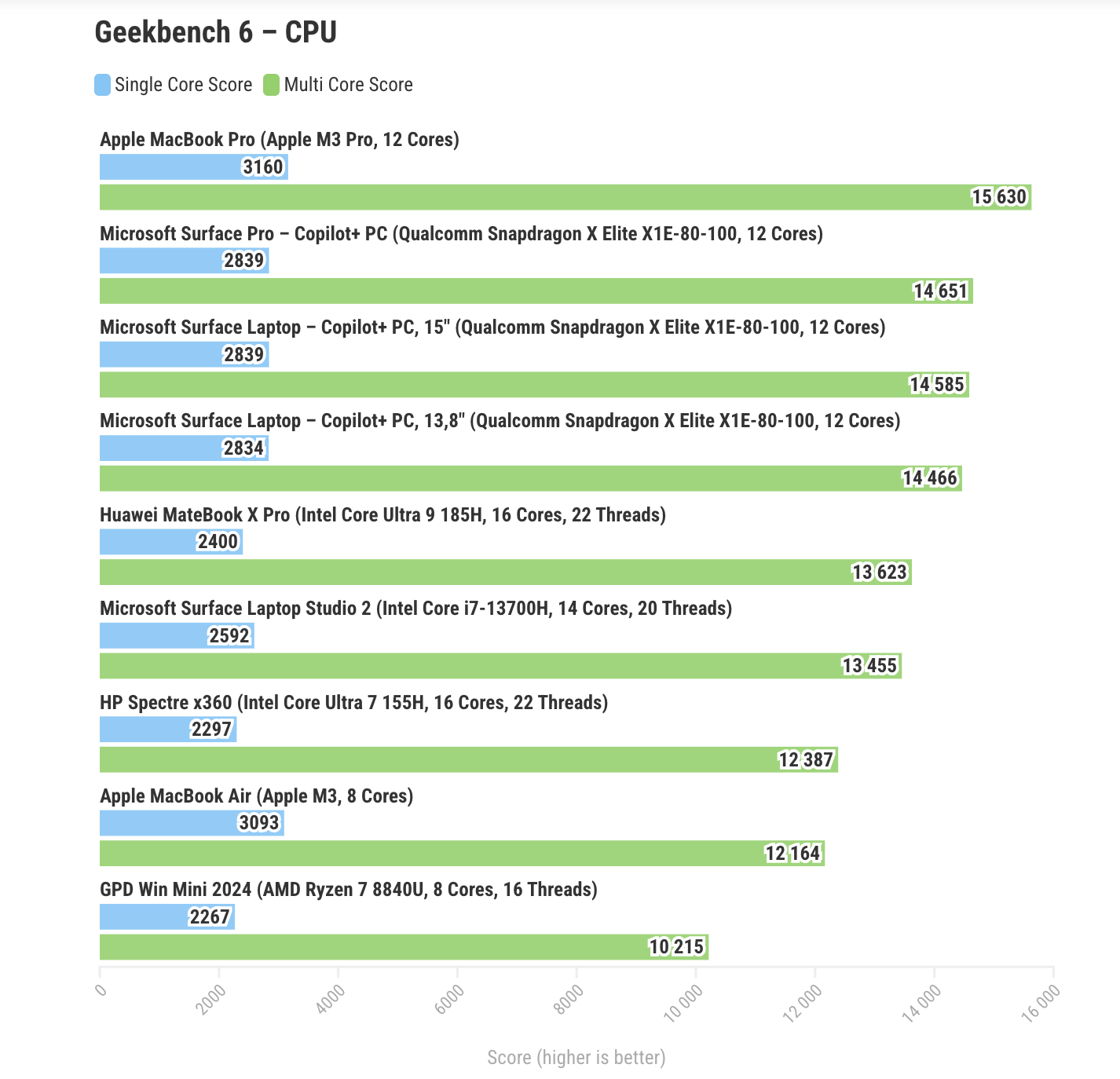 danh-gia-snapdragon-x-elite-tren-surface-pro-va-surface-laptop