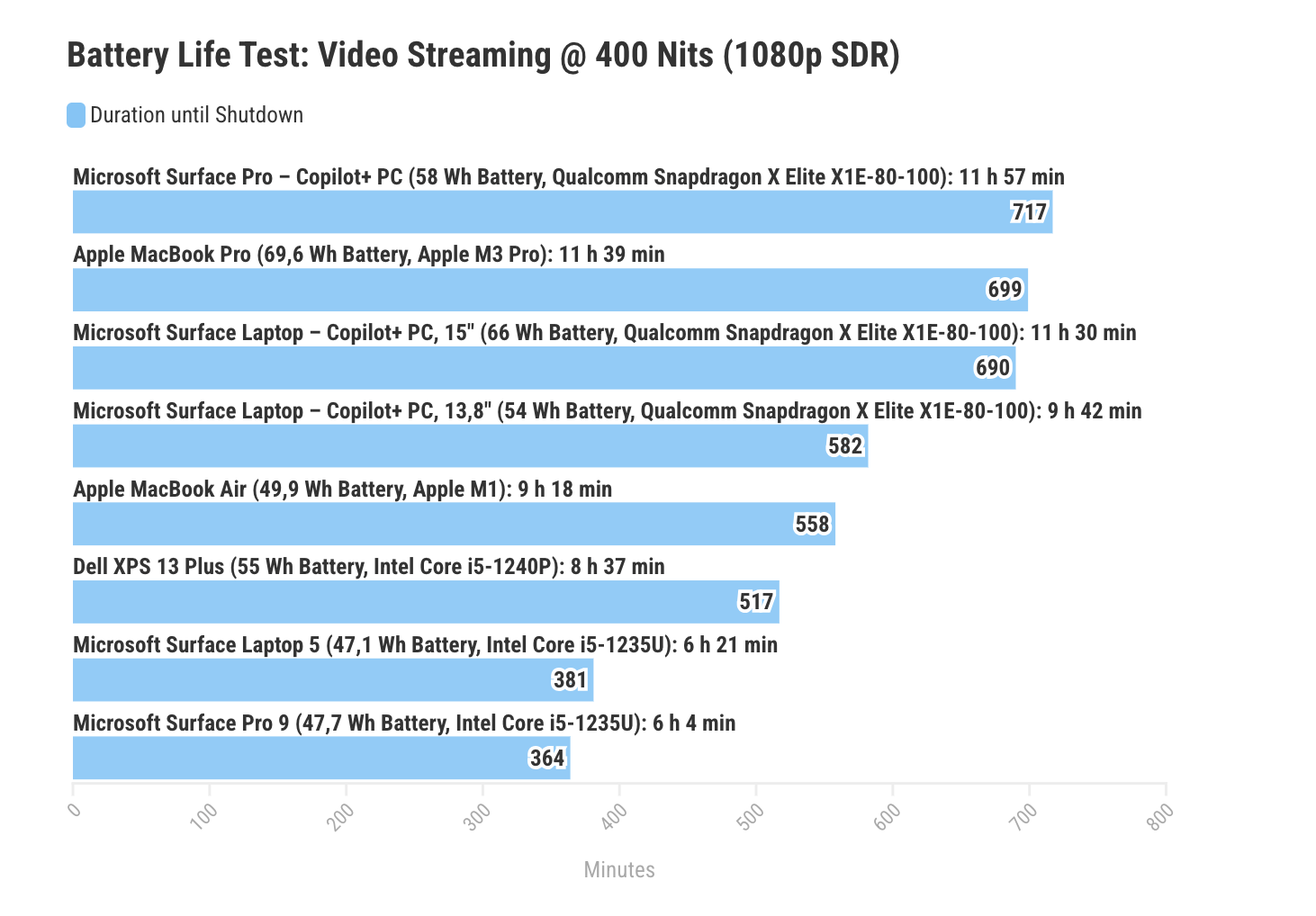 danh-gia-snapdragon-x-elite-tren-surface-pro-va-surface-laptop