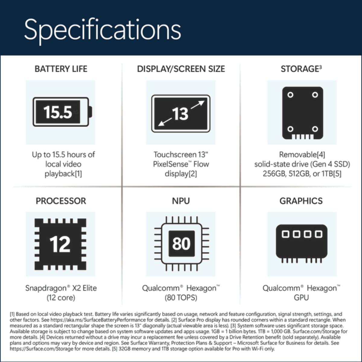 Microsoft Surface Pro 12 sẽ nâng cấp hiệu năng với chip Snapdragon X2 4 surface-pro-12-hieu-nang-chip-snapdragon-x2