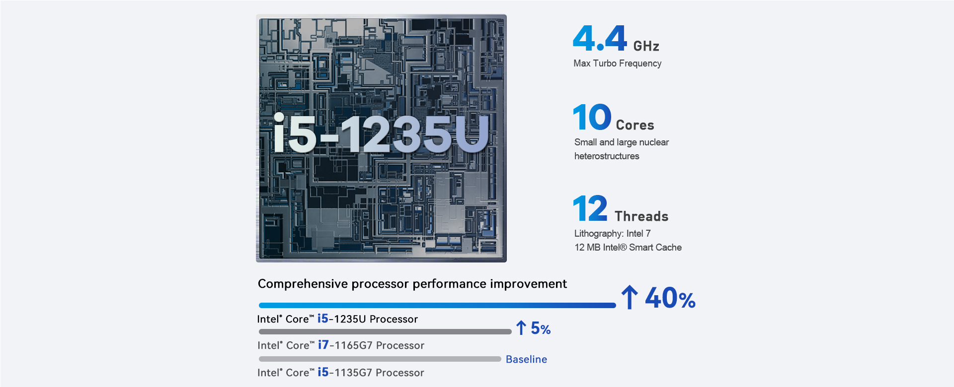 surface laptop go 3 tăng hiệu suất cao hơn 88% so với phiên bản tiền nhiệm cũ cùng core i5 thế hệ 12