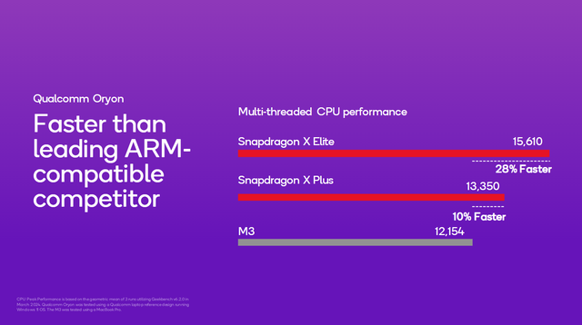 So Sánh với CPU ARM của Apple mới nhất